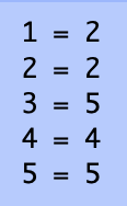 Table describing the numbers in the next sentence reads: 1=2, 2=2, 3=5, 4=4, 5=5